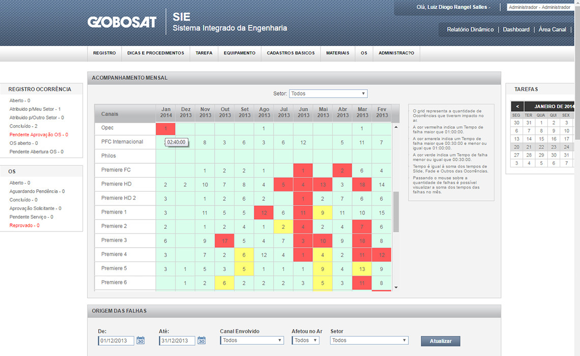 Globosat